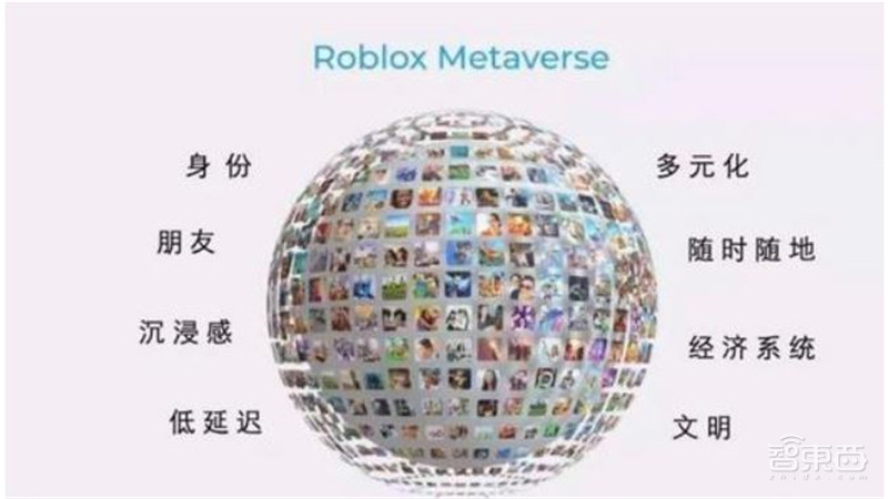 揭秘爆火的Metaverse元宇宙!VR/AR亲儿子,巨头纷纷押宝 | 智东西内参