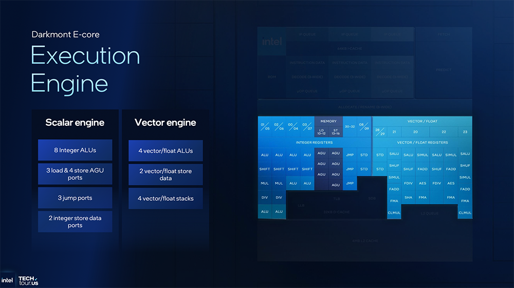 1.8nm制程、288核!英特尔CPU大招挤爆牙膏,豪赌3D封装