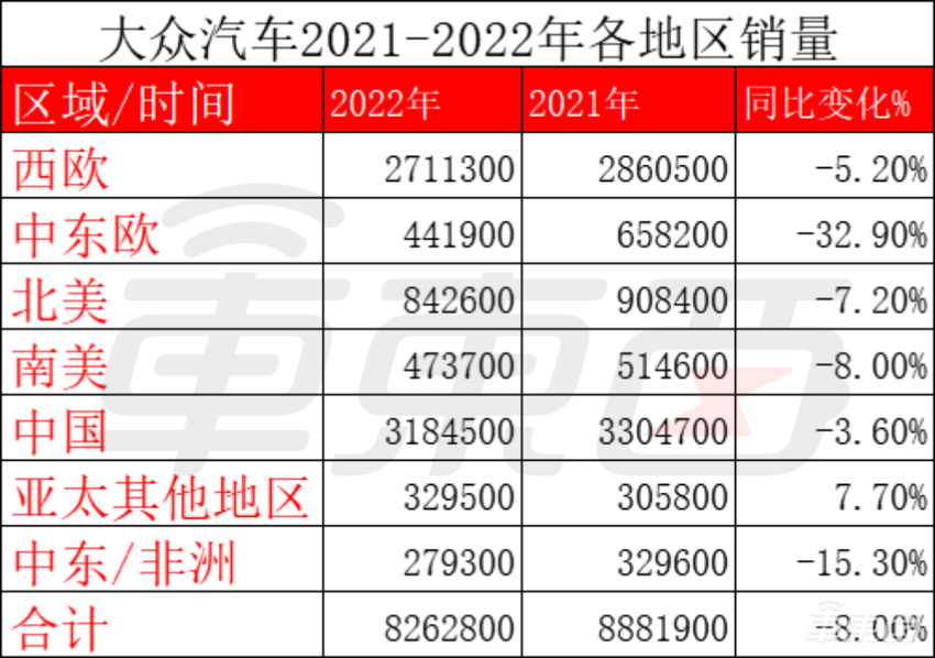 换掉3个CEO,关停5家工厂,大众汽车集团刀口向内