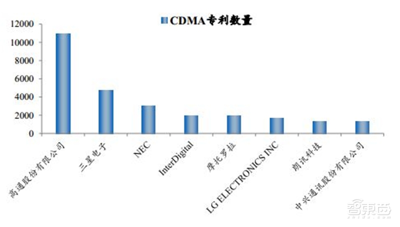 8成国人在用国产手机!中国手机十年崛起路【附下载】| 智东西内参