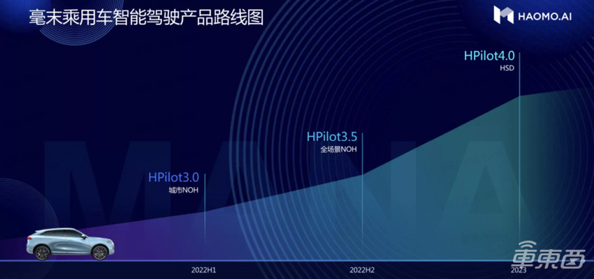 长城家的自动驾驶公司，越搞越大