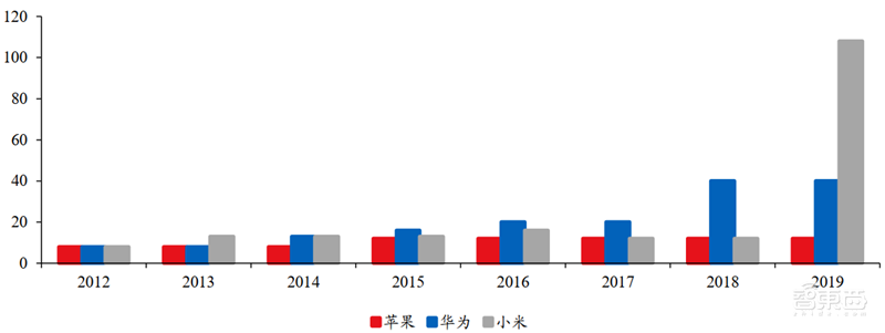 揭秘光学产业!手机/自动驾驶/VR背后的核心,中国玩家崛起 | 智东西内参