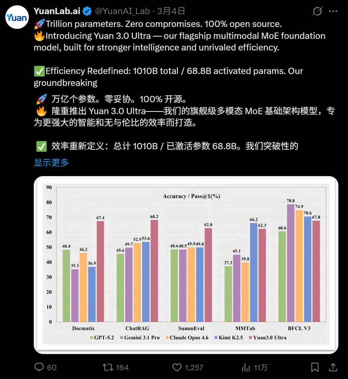 大模型“想太多干太少”?国内AI团队祭出多个技术大招,破解成本困局