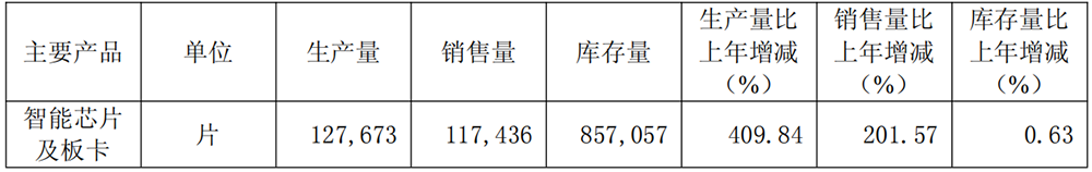 暴涨453%！寒武纪业绩爆表，年入65亿，最牛散户持仓75亿