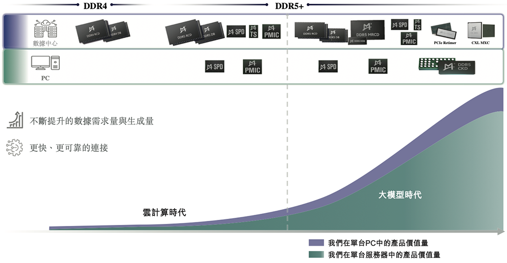 1800億上海芯片巨頭港交所上市！阿里持股，開(kāi)盤(pán)漲超57%
