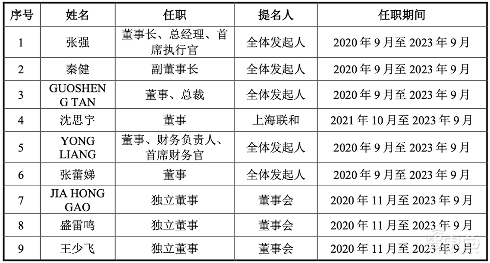 刚刚,科创板巨无霸IPO诞生!