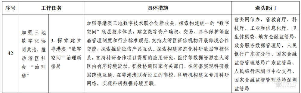 广东重磅发布“数字湾区”建设三年行动方案!详解7大目标和60项任务
