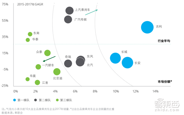 深度:中国车企遭遇最大危机!末尾淘汰赛开始【附下载】| 智东西内参