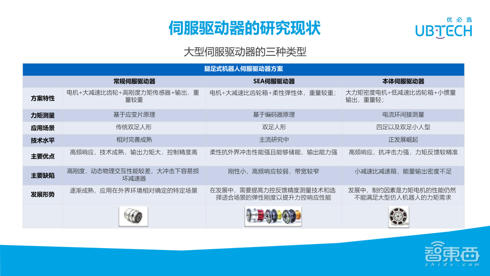 优必选技术专家范文华37页PPT深入讲解伺服驱动器在机器人上的研究与应用【附PPT下载】