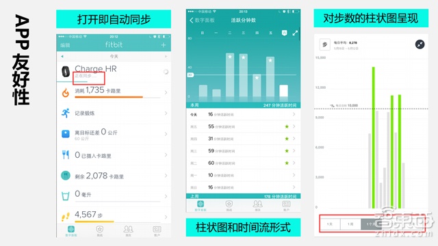 夏天戴Fitbit Charge HR是啥样体验:装逼真热!