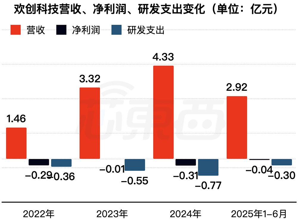 廣東機(jī)器人芯片“小巨人”沖刺港交所，橫掃掃地機(jī)器人市場，激光雷達(dá)干到全球第一