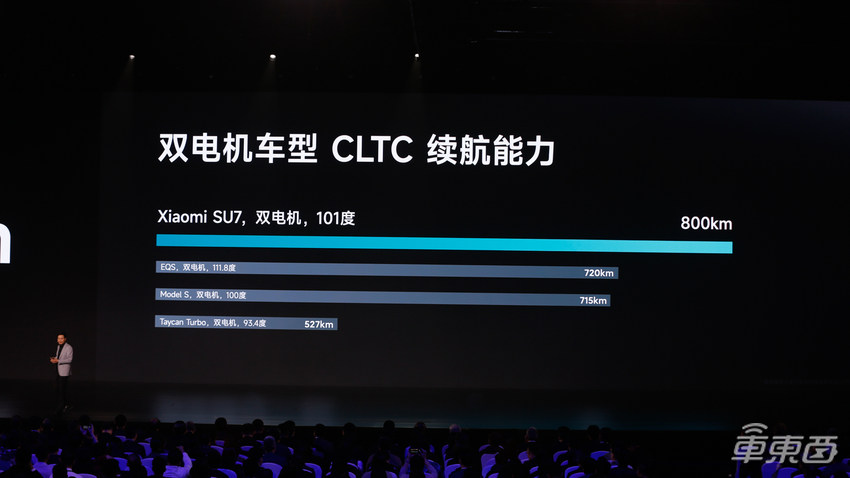 零百加速2秒级!小米汽车SU7发布,雷军:9.99万就别想了【三小时发布一文看尽】