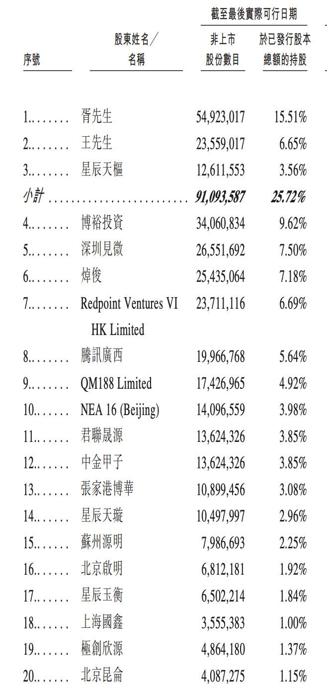 騰訊投的北京AI存儲(chǔ)黑馬，要IPO了！