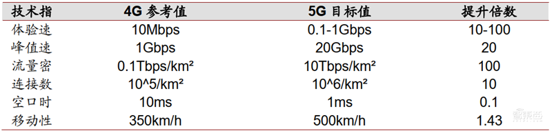 4K真香8K不远!超高清视频引爆首个5G规模应用,4万亿产业复盘【附下载】| 智东西内参