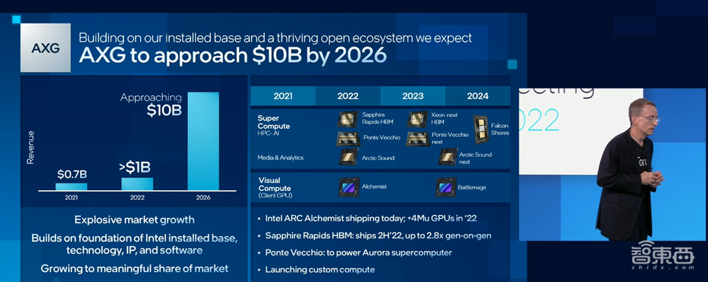 英特尔CEO的终极大招：划分六大业务线，4年要发5个造芯节点