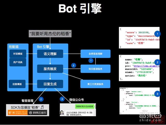 这家潜伏三年的创业团队 要做语音交互时代的“应用商店”
