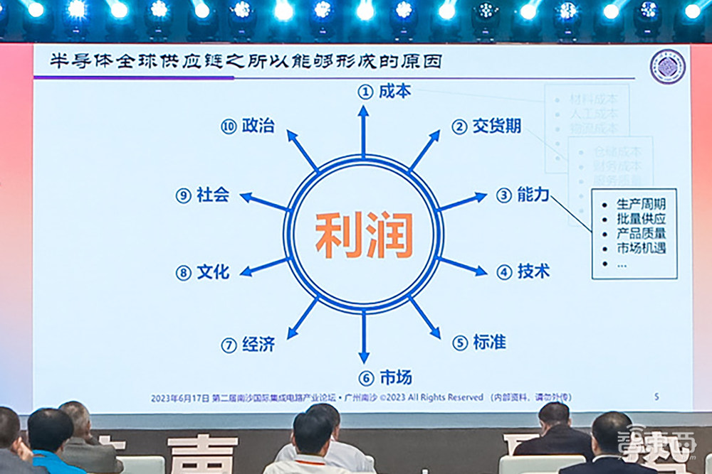 魏少军重磅演讲谈半导体再全球化，9位行业大佬演讲精华汇总