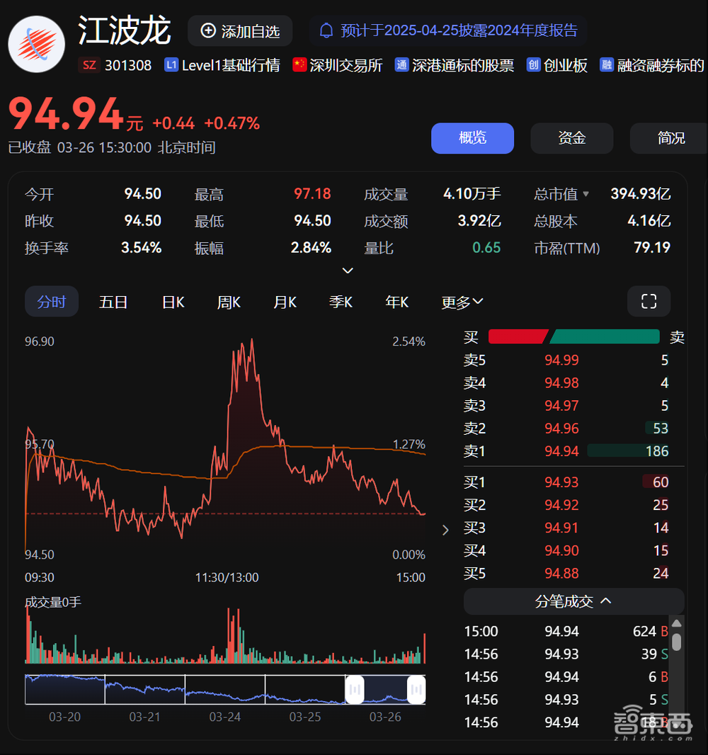 深圳存储芯片龙头冲刺港交所!市值近400亿,供货四大手机巨头