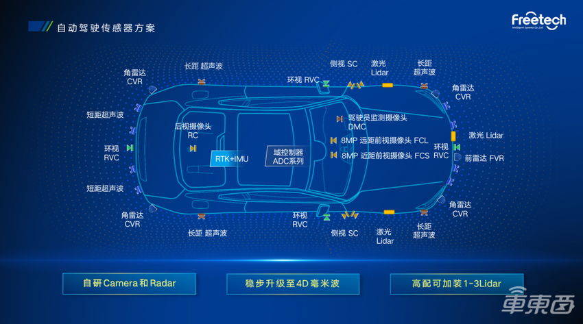 福瑞泰克ODIN数智底座四管齐下 助力车企智能化蓬勃发展