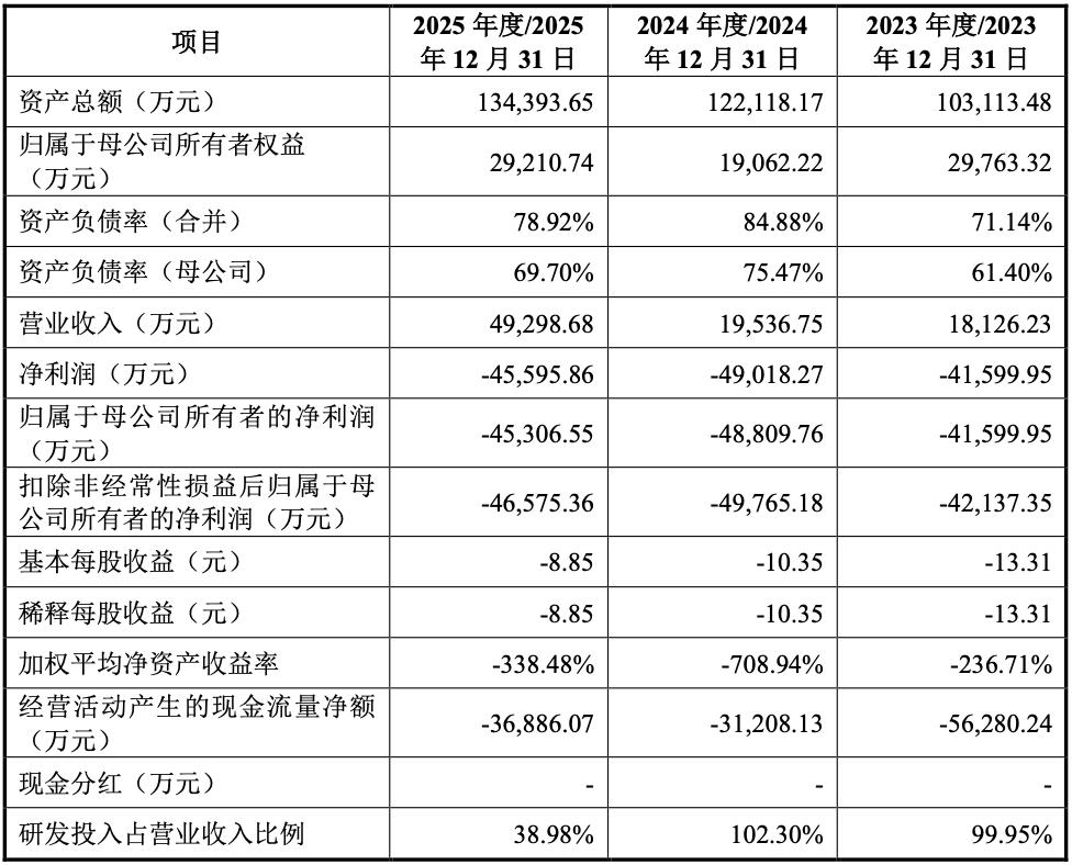创业板港口无人驾驶第一股要来了!拟募资37亿,赛力斯是最大客户