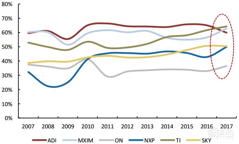 中国“芯”机会！国产模拟IC行业黄金时代来临【附下载】| 智东西内参