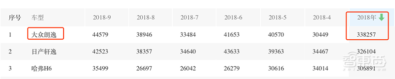 百年福特的百年危机！
