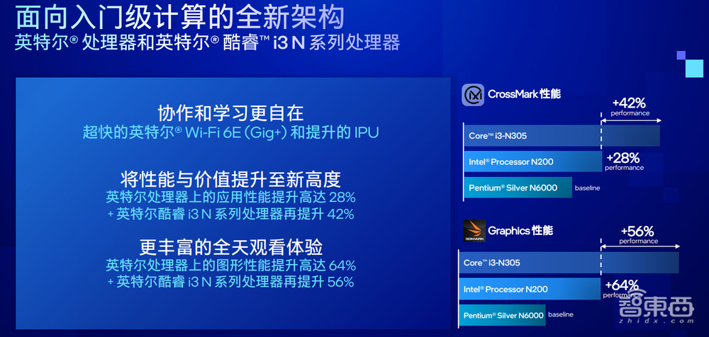 首款24核笔电处理器，多设备协同支持iOS！英特尔CES大招一文看尽