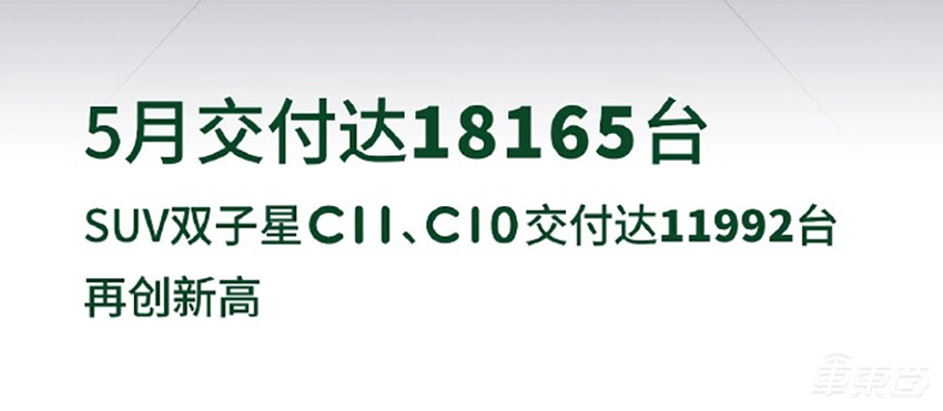 蔚来月销创历史新高！问界还没交卷，6家新势力月销过万