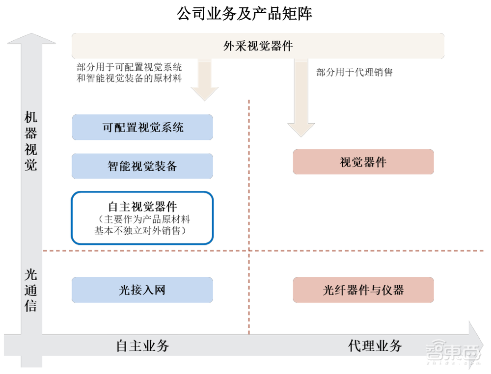 国内机器视觉龙头上市，供货苹果京东方富士康，股价涨超55%