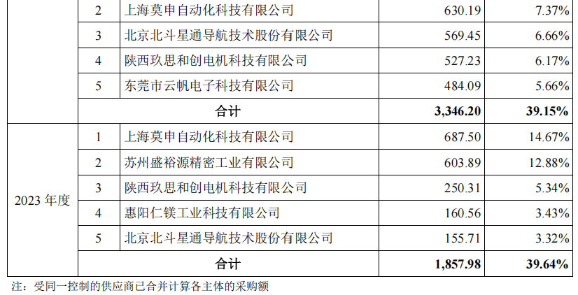 杭州又一家!云深处IPO获受理,去年营收3.37亿