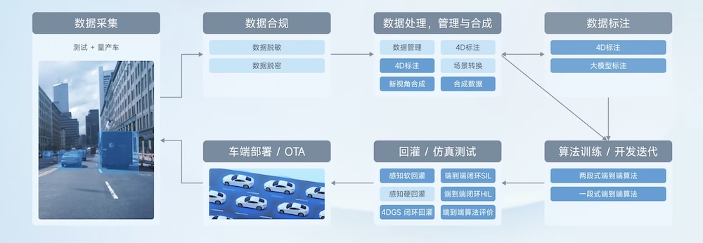 千亿仿真市场爆发前夜！物理AI第一股，拿下智驾仿真半壁江山