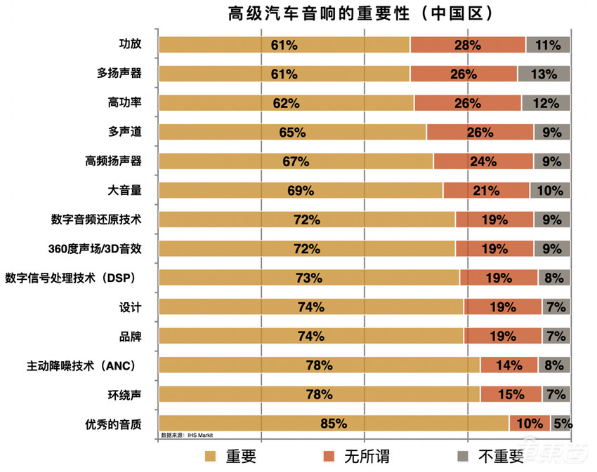 安静、声浪两手抓，揭秘BOSE车舱声音管理技术