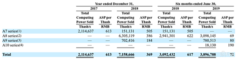 嘉楠科技登陸納斯達克！首日高開40%后破發(fā)，成全球區(qū)塊鏈&中國AI芯片第一股