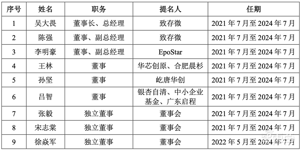 国产存储控制芯片商IPO获受理!累计出货2.7亿颗,去年营收7.45亿元