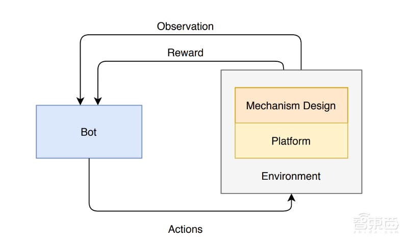Facebook软件测试新招:用AI模拟多用户行为,接入真实后端代码