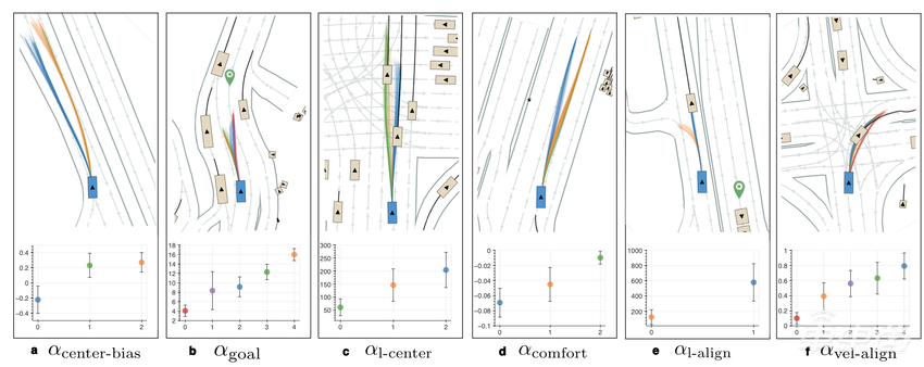 苹果自动驾驶新进展:36块钱训练百万公里数据,10天跑完16亿公里