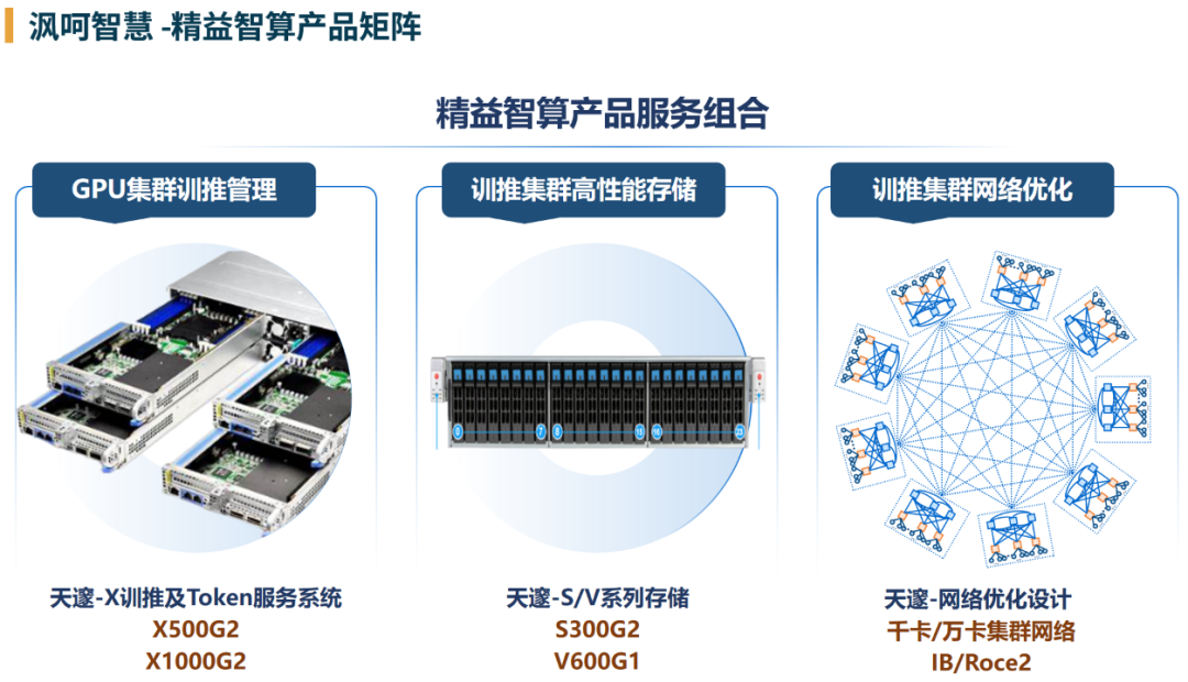 Token工厂进入精益运营阶段,两大指标形成飞轮效应 | 沨呵智慧智算产品总监丁阔@GACS 2026