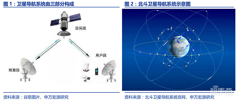 又一美国卡脖子技术被终结！一文看透北斗导航，即将全球覆盖【附下载】| 智东西内参