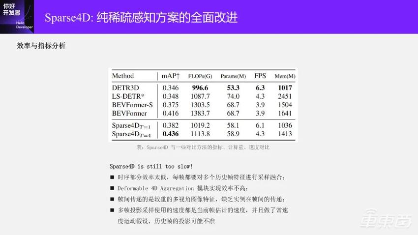 万字实录系统讲解面向端到端自动驾驶的稀疏感知通用架构