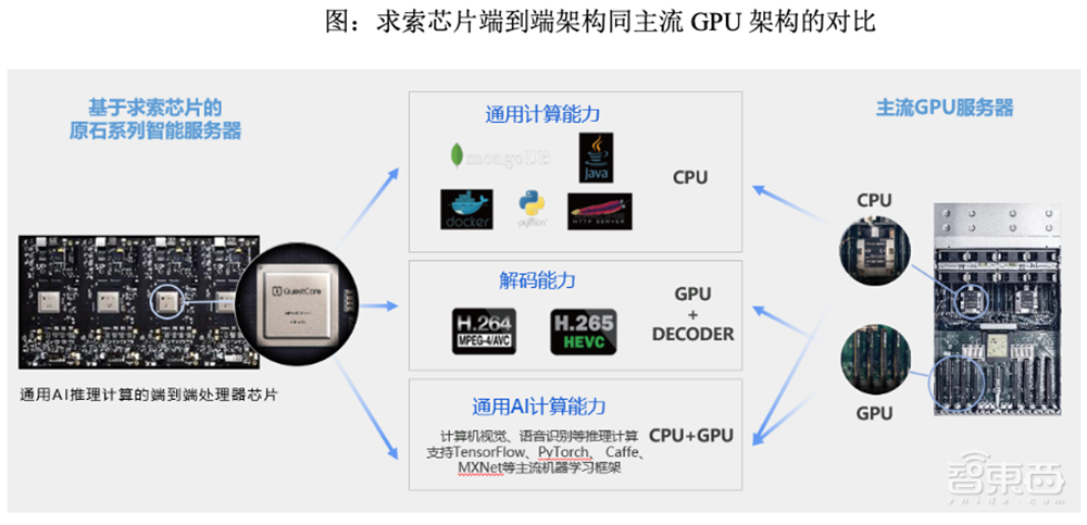 AI四小龙科创板第一股!马云高瓴系资本投资,依图IPO文件解读
