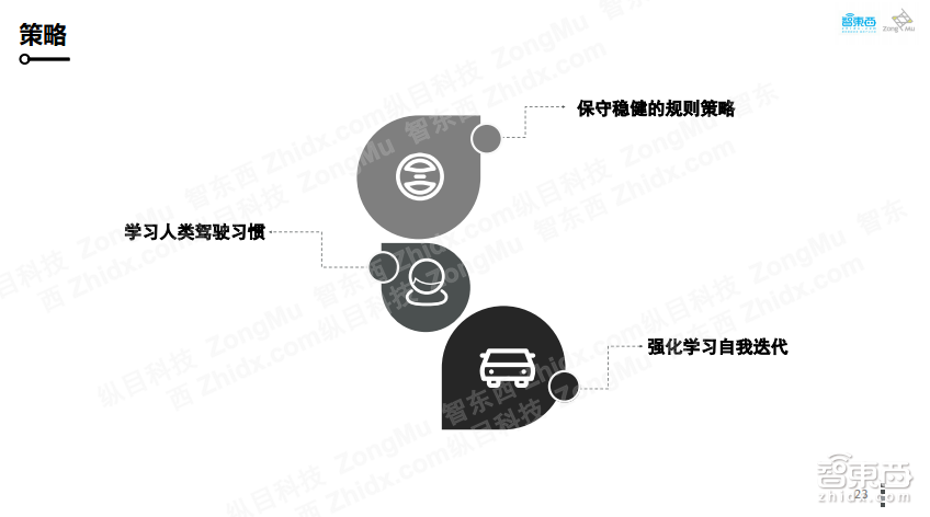 【PPT下载】如何打造可大规模量产的自主代客泊车系统?纵目科技智能交通事业部总经理王凡给出了答案!