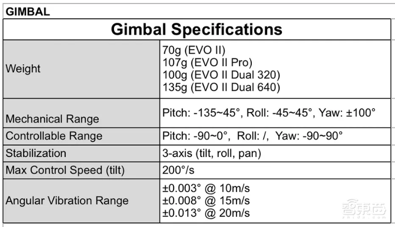 Autel Robotics无人机视频画质超过大疆！消费级无人机领域再杀黑马
