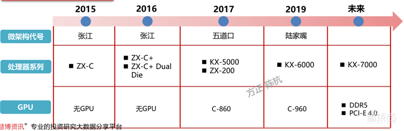 GPU深度报告，三大巨头，十四个国内玩家一文看懂 | 智东西内参