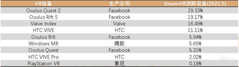 起底VR/AR多项黑科技!革命性技术已出现,难点只剩量产 | 智东西内参