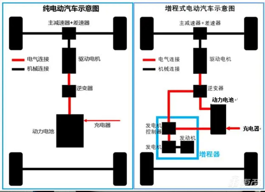 比亚迪长城吉利集体入局！混动车成销量密码，背后技术揭秘