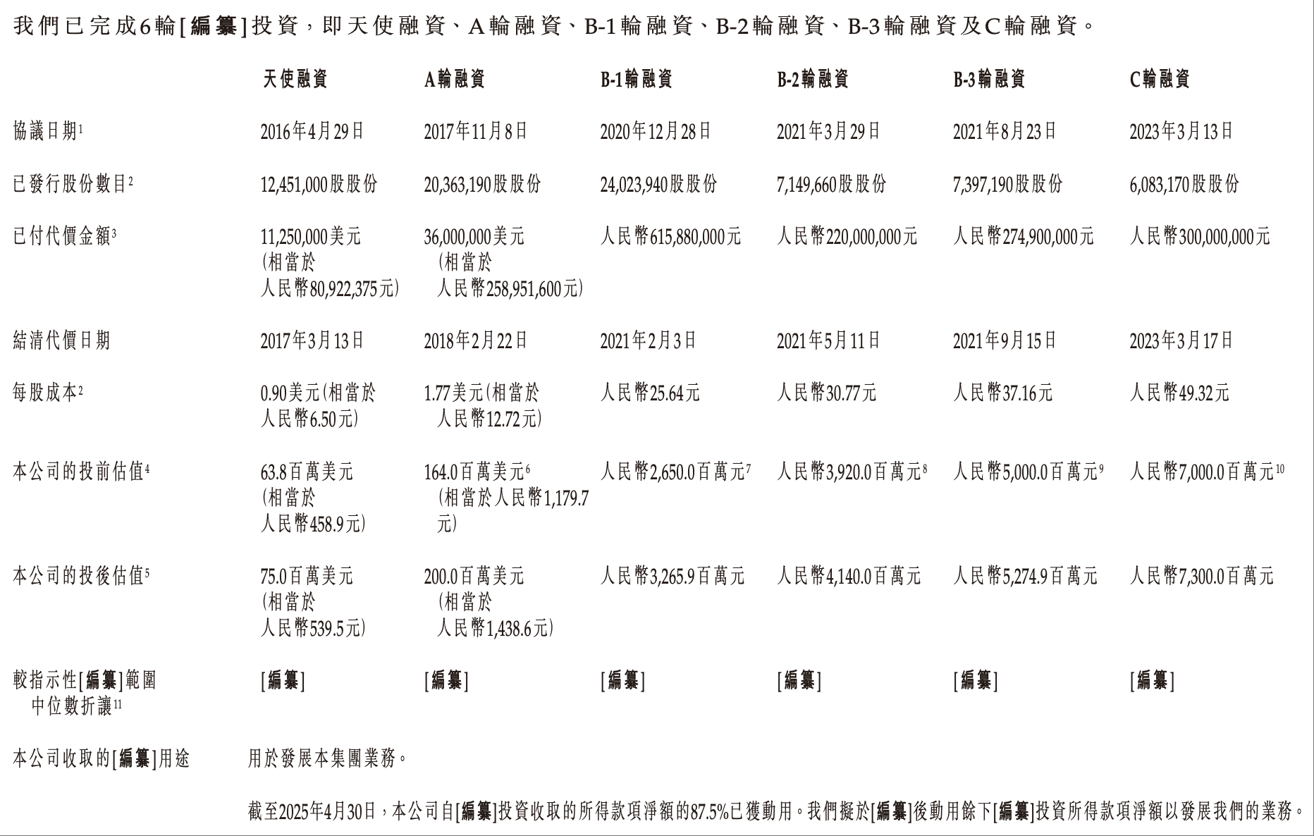 前英特尔高管捧出一个IPO！专注机场厂区自动驾驶，产品已落地20+机场