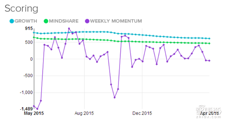 2016全球最值得关注23家创业公司 下个Facebook就在其中!