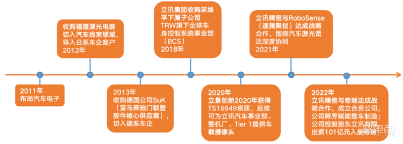 揭秘立讯精密,打败富士康的果链王者,野心不止代工之王?| 智东西内参