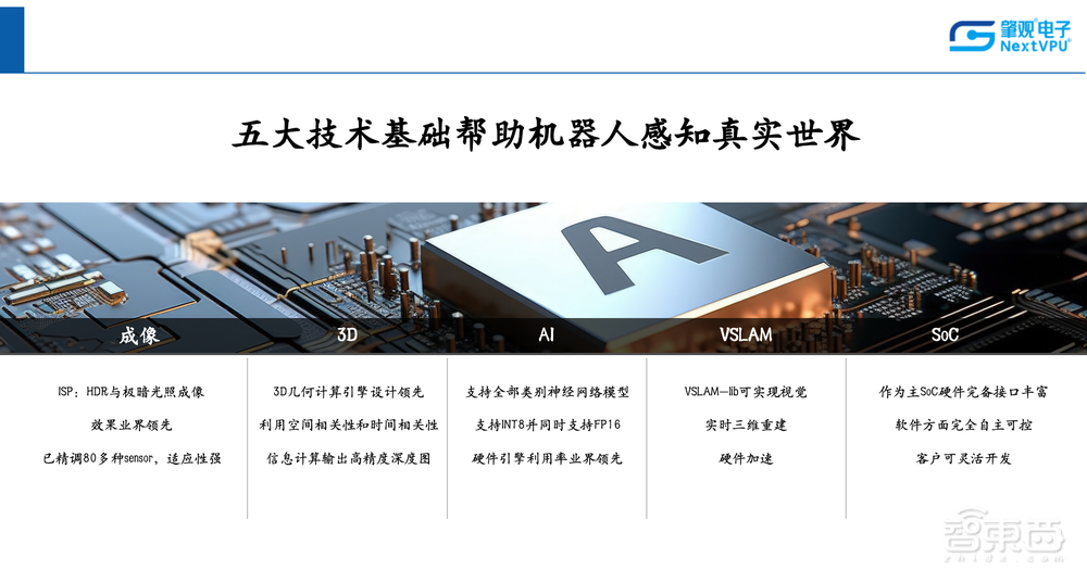 肇观电子冯歆鹏:五大技术让机器人看懂世界,AI视觉芯片实现颠覆式创新丨GACS 2023