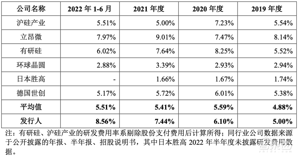 比亚迪持股，国产大硅片商冲刺科创板！供货台积电、华虹宏力